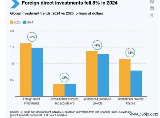 起头：UNCTAD